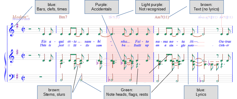 multiple colors in rose diagram